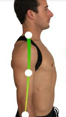 Good shoulder posture